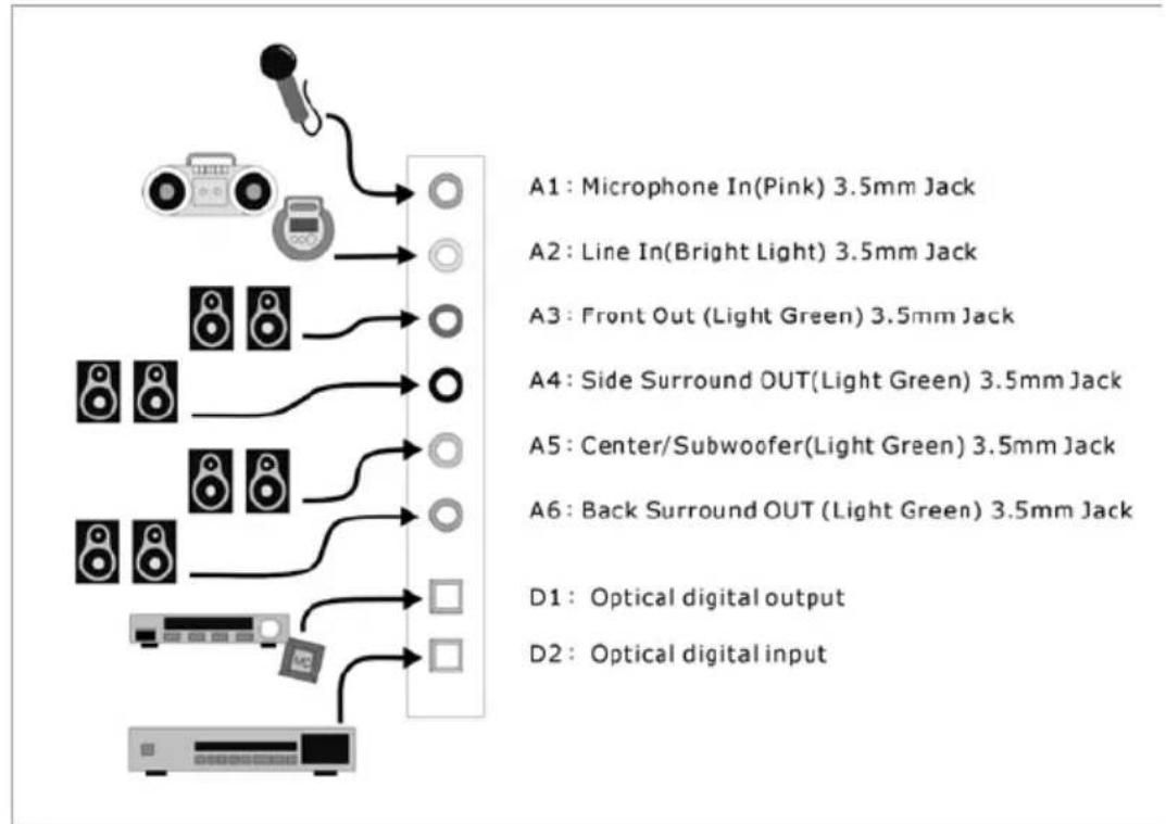 Dynex DXSC71 - PRÉSENTATION DE LA CARTE SON DYNEX DX-SC71 7.1 - 2