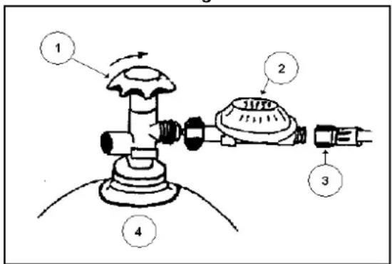 Hendi 154502 - Conectarea buteliei de gaz - 1