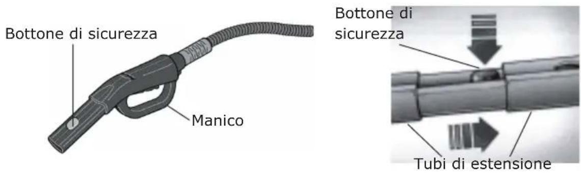 Soba RD410 - Uso dello RD410 con la spazzola per pavimenti - 1