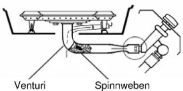 KOENIG Monarch 340 B08179 - Jährliche Reinigung und Unterhalt: - 1