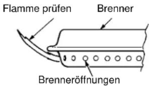 KOENIG Sovereign 90 B08173 - Inbetriebnahme des Grills - 2