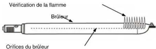 KOENIG Sovereign 90 B08173 - Allumage - 3
