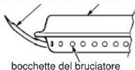 KOENIG Magic Pro 70 B08165 - 9b. PER IL BRUCIATORE LATERALE (B): - 1