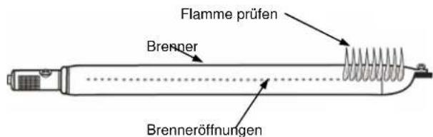 KOENIG Magic Pro 70 B08165 - Inbetriebnahme des Grills - 3
