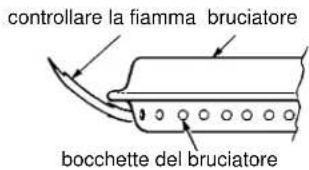 KOENIG Sovereign XL B08159 - 9a. PER I BRUCIATORI PRINCIPALI (A): - 1