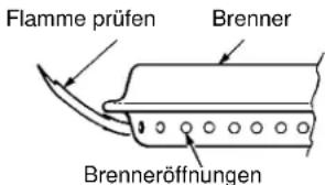 KOENIG Compact Pro B08152 - Inbetriebnahme des Grills - 2