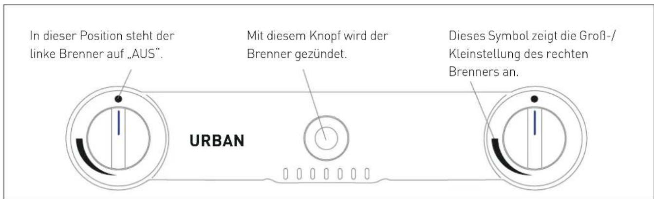 Enders Urban - SYMBOLERKLÄRUNG AUF DEM BEDIENPANEL - 2