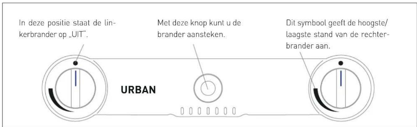 Enders Urban - VERKLARING VAN DE SYMBOLEN OP HET BEDIENINGSPANEEEL - 2