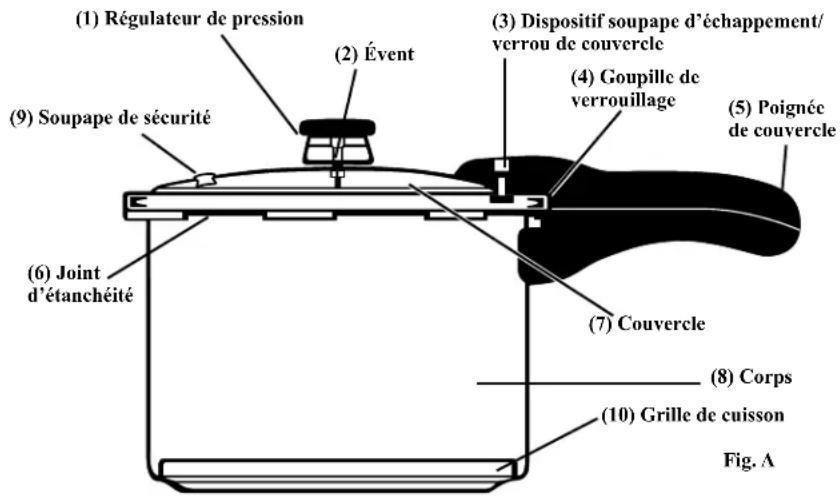 Presto 01362 - TABLE des matières - 1