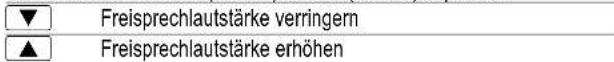 SWITEL TF520 - Einstellen der Freisprechlautstärke - 1
