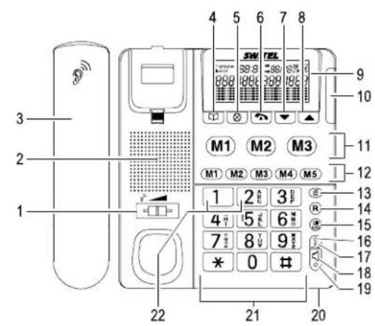 SWITEL TF520 - Elementi di comando - 1
