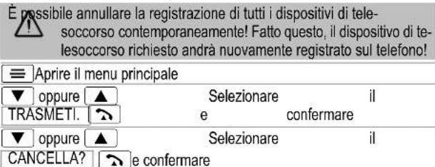 SWITEL TF520 - Registrare e annullare la registrazione del dispositivo di telesoccorso sul telefono - 2