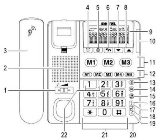 SWITEL TF520 - Bedienelemente - 1