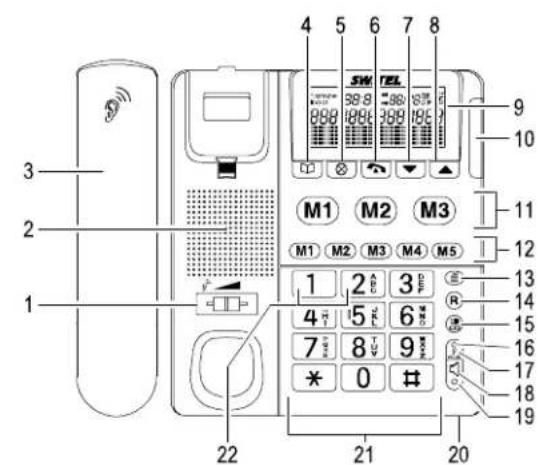 SWITEL TF520 - Operating Elements - 1