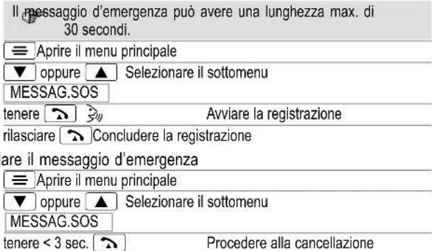 SWITEL TF520 - Chiamata d'emergenza automatica - 1