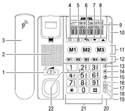 SWITEL TF520 - Éléments de manipulation - 1