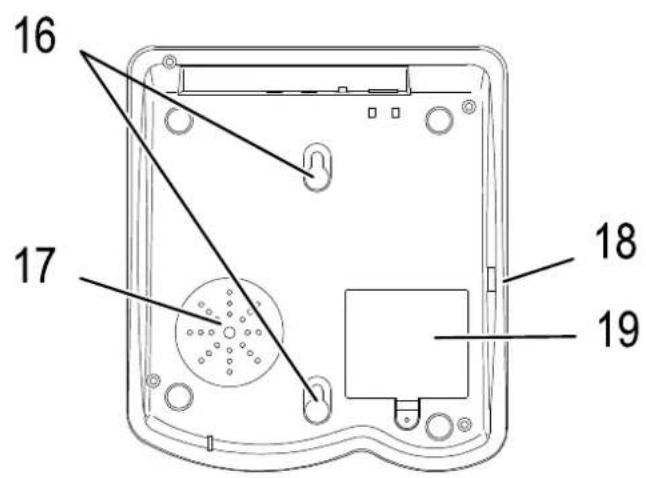 SWITEL TE18 - Éléments de manipulation - 5