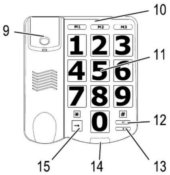 SWITEL TE18 - Éléments de manipulation - 4