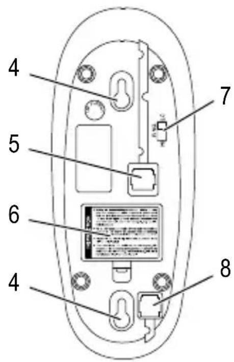 SWITEL TE16 - Operating Elements - 2
