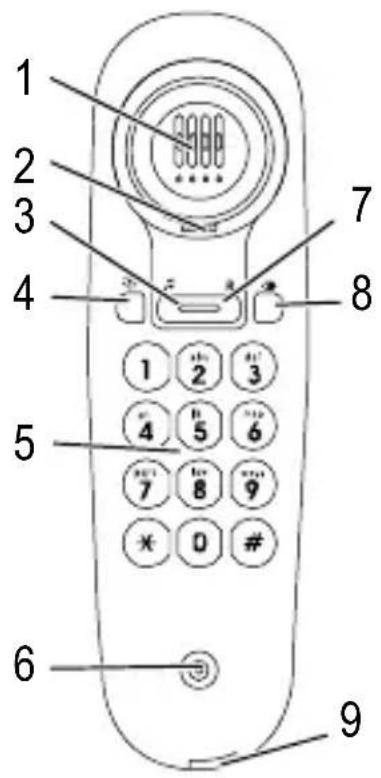SWITEL TE16 - Operating Elements - 3