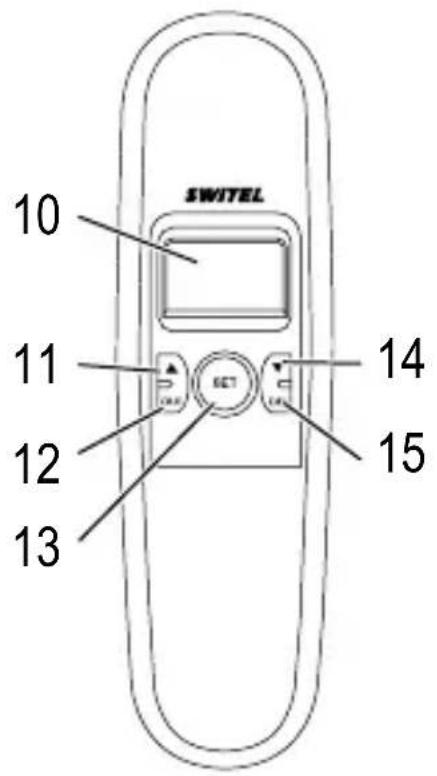 SWITEL TE16 - Éléments de manipulation - 3