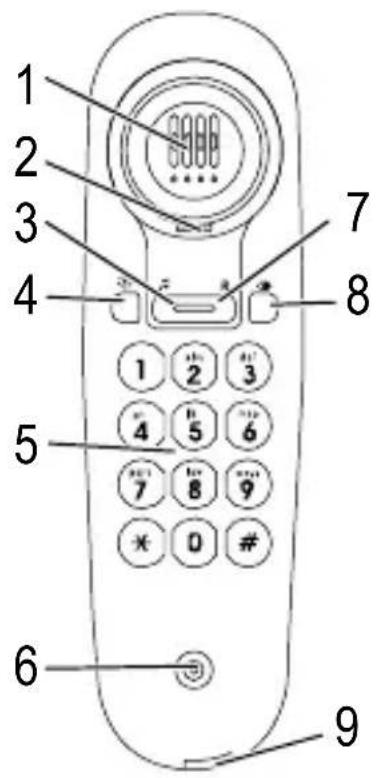 SWITEL TE16 - Bedienelemente - 3