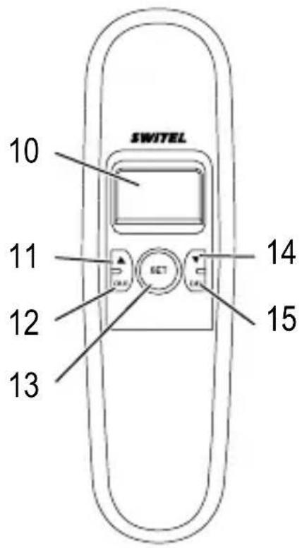 SWITEL TE16 - Operating Elements - 4