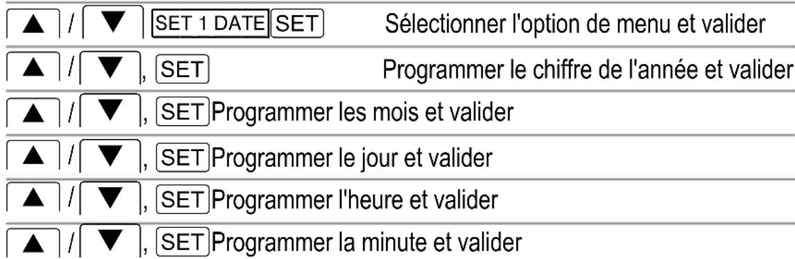 SWITEL TE16 - Programmer la date et l'heure - 1