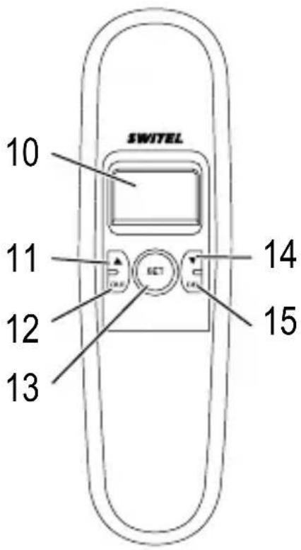 SWITEL TE16 - Elementi di comando - 3