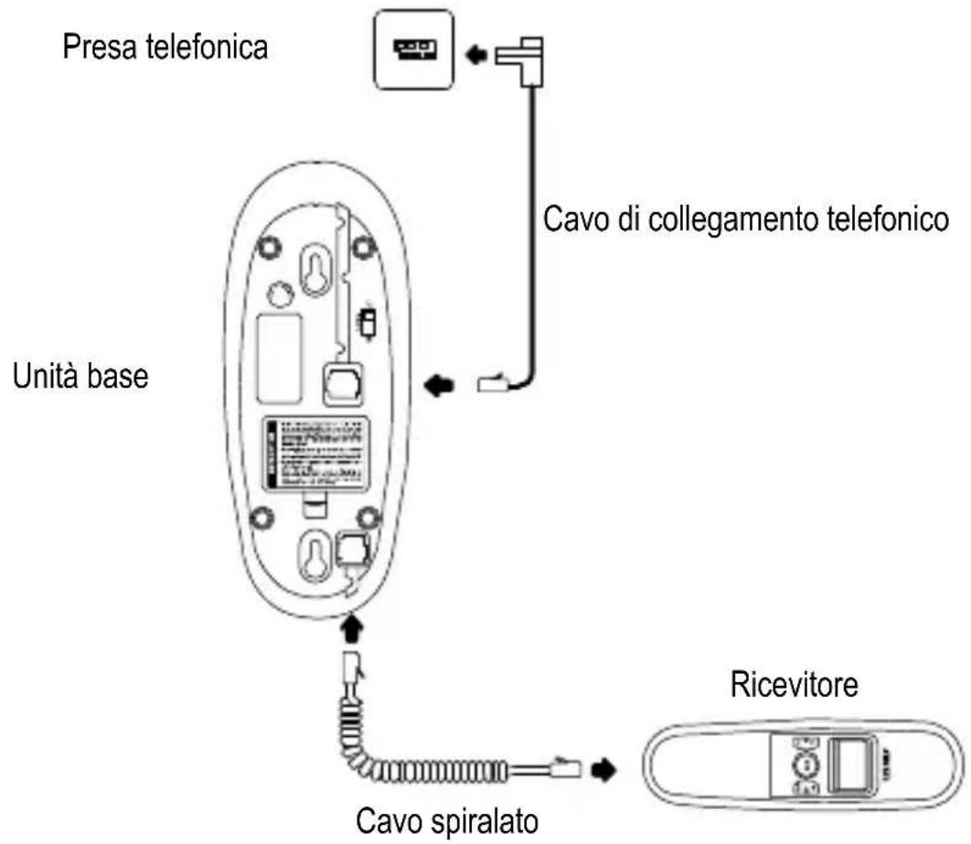 SWITEL TE16 - Collegamento telefonico - 1