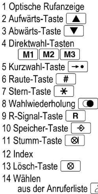 SWITEL TC49S - Draufsicht - 1