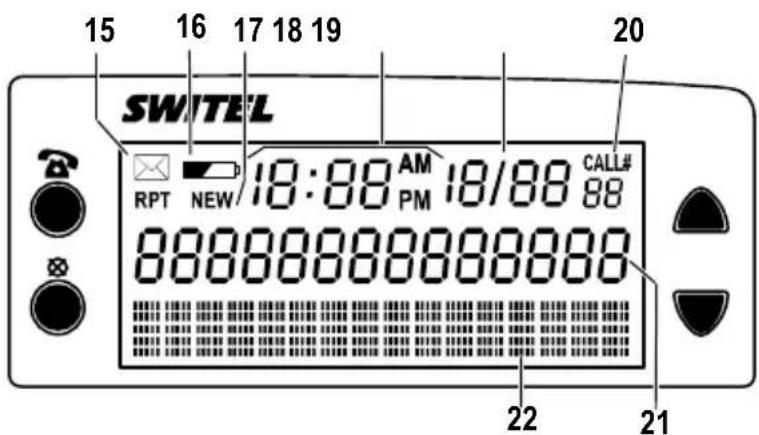 SWITEL TC49S - Display indicators - 1