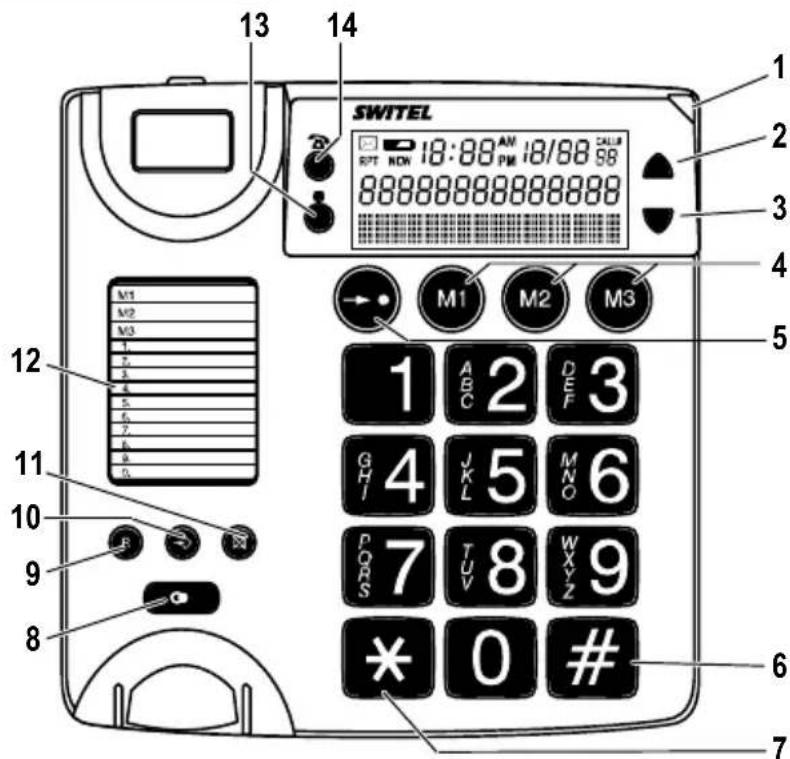SWITEL TC49S - Plan view - 1