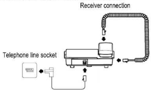 SWITEL TC40 - Connecting the base unit - 1