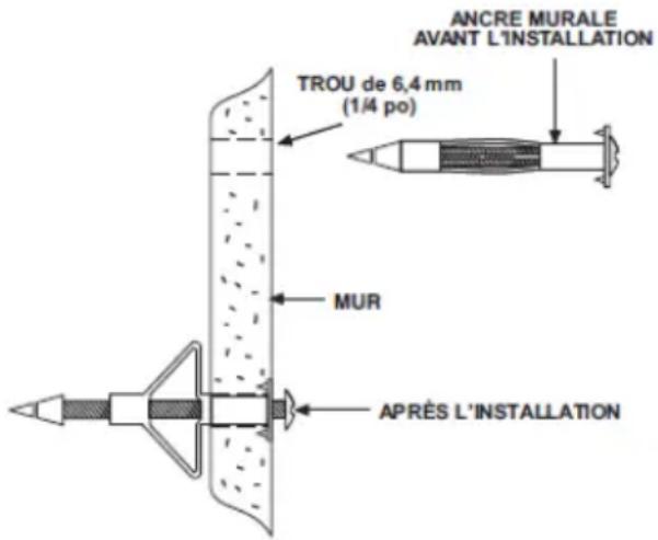 Crosley CR56 - INSTALLATION DES ANCRES MURALES - 1