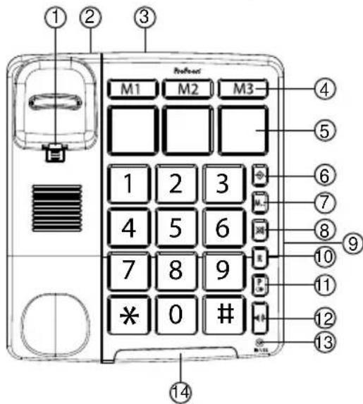 PROFOON TX580 - SOMMAIRE - 1