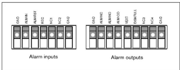 BOSCH DVR1B1161 - Alarm connections - 1