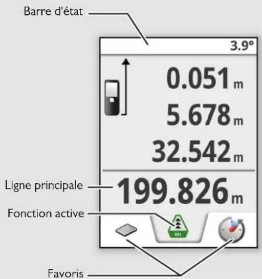 Stabila LD520 - Vue d'ensemble - 2