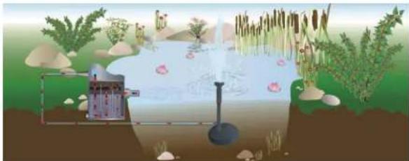 Fiap Aqua Active Mini set 650 - 2