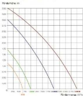 Fiap Aqua Active Mini set 650 - 1