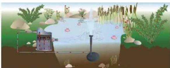 Fiap Aqua Active Mini set 650 - Recyclage - 1