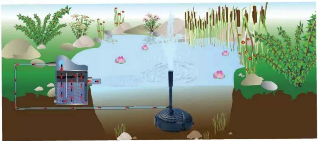 Fiap Aqua Active Mini set 3000 - AQUA ACTIVE MINI SET - 1