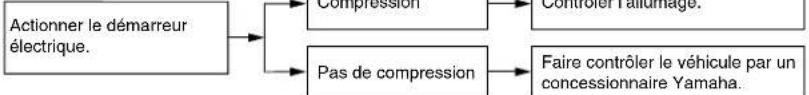 YAMAHA Slider 50 (2014) - Compression - 1