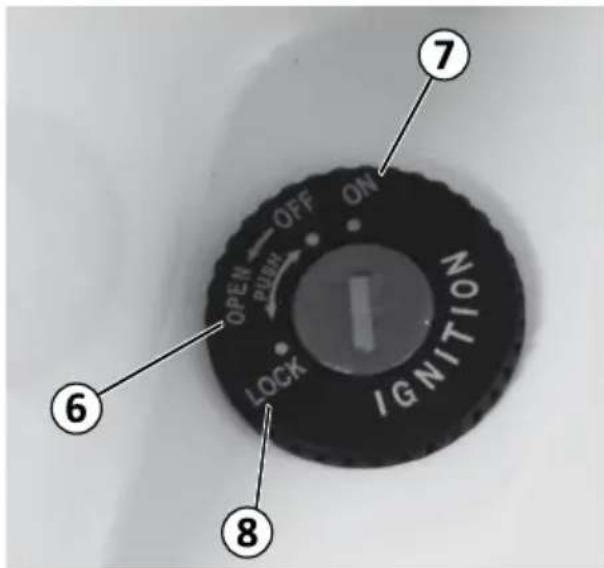 Mash Storia 50cc - Chapitre 3 Description des fonctions - 2