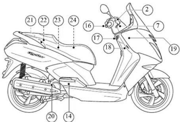 PEUGEOT Citystar 50cc - DESCRIPTION DU VEHICULE - 2