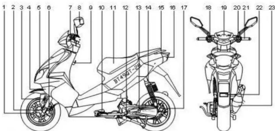 Baotian BT49QT28C - Position des numérios - 3