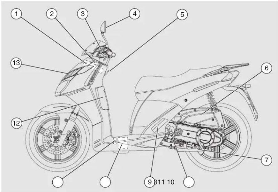 APRILIA Sportcity 200 (2004) - EMPLACEMENT DES ELEMENTS PRINCIPAUX - 1