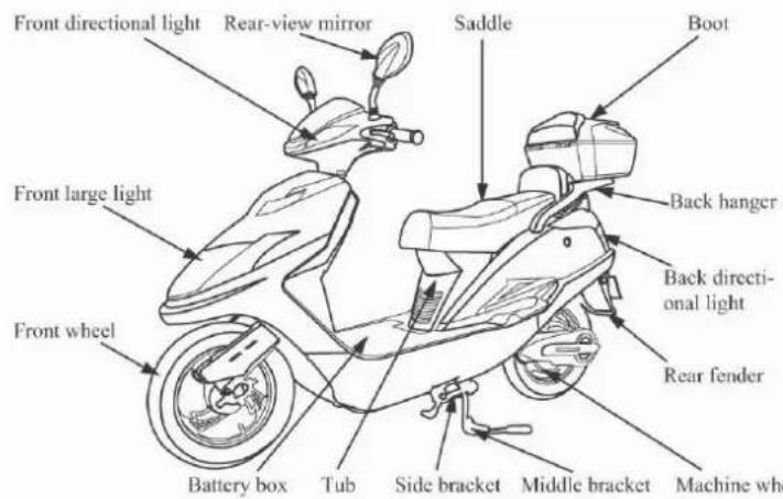 ARCHOS X3 - Description du scooter - 1