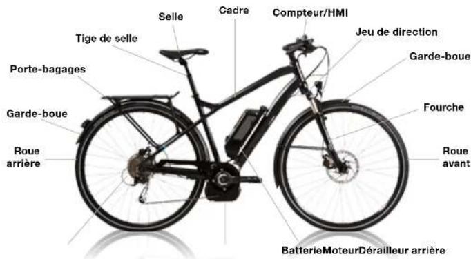 Selle Tige de selle Porte-bagages Garde-boue Roue arrière Cadre Compteur/HMI Jeu de direction Garde-boue Fourche Roue avant BatterieMoteurDéraillleur arrière