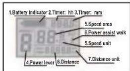 WAYSCRAL W301 - W502-W510 - 3